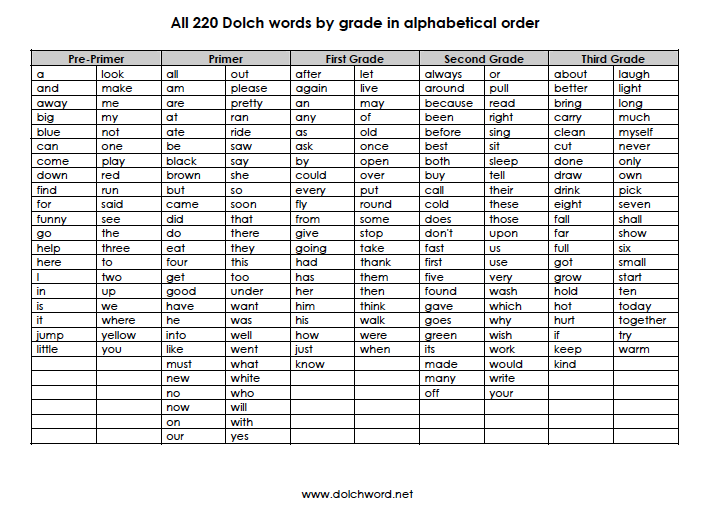 free-sight-words-flashcards-dolch_list