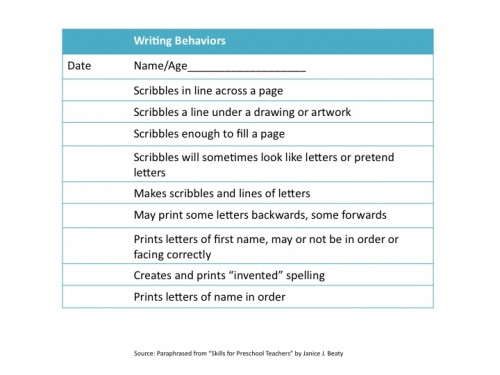 learn-to-write-advancing-preschool-writing-HappyandBlessedHome.com