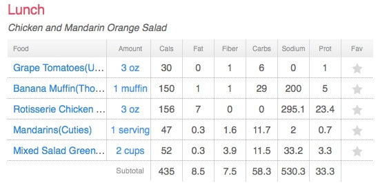 Chicken and Mandarin Orange Salad